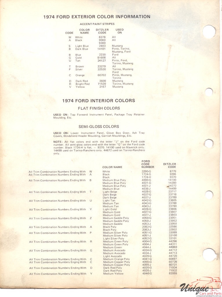 1974 Ford Paint Charts PPG 2